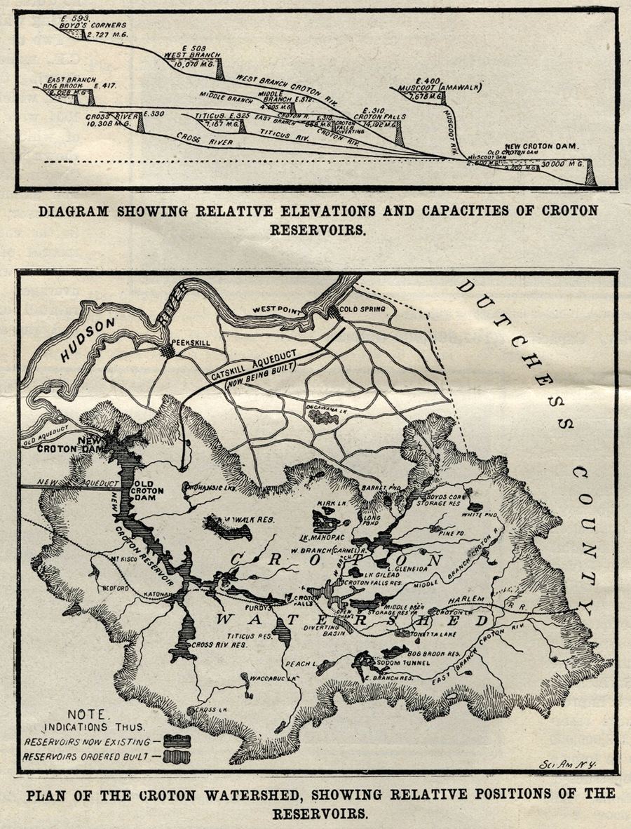 crotonhistory_sci-am-croton-map006_72dpi.jpg