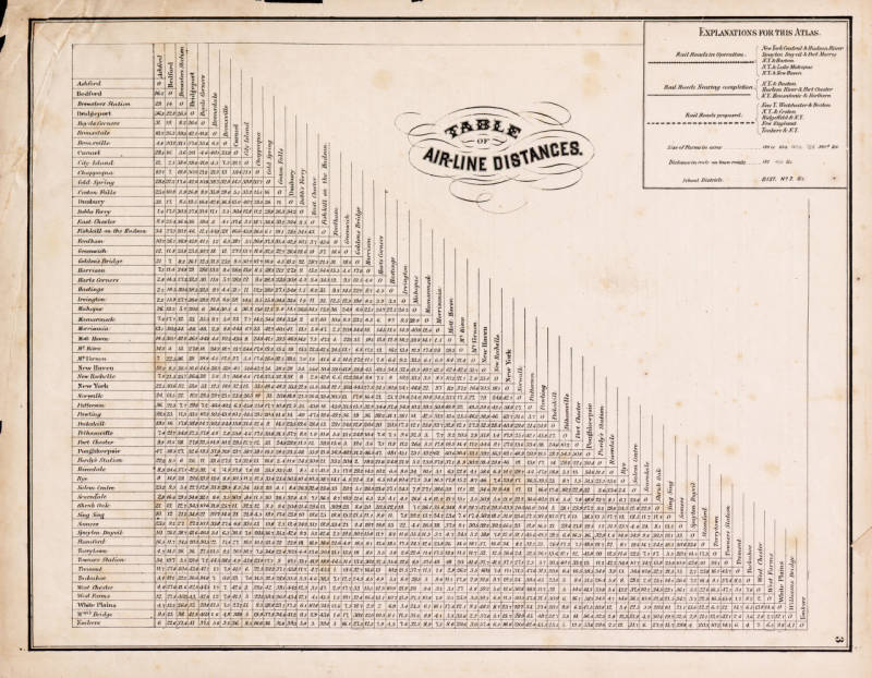Table of Air-Line Distances