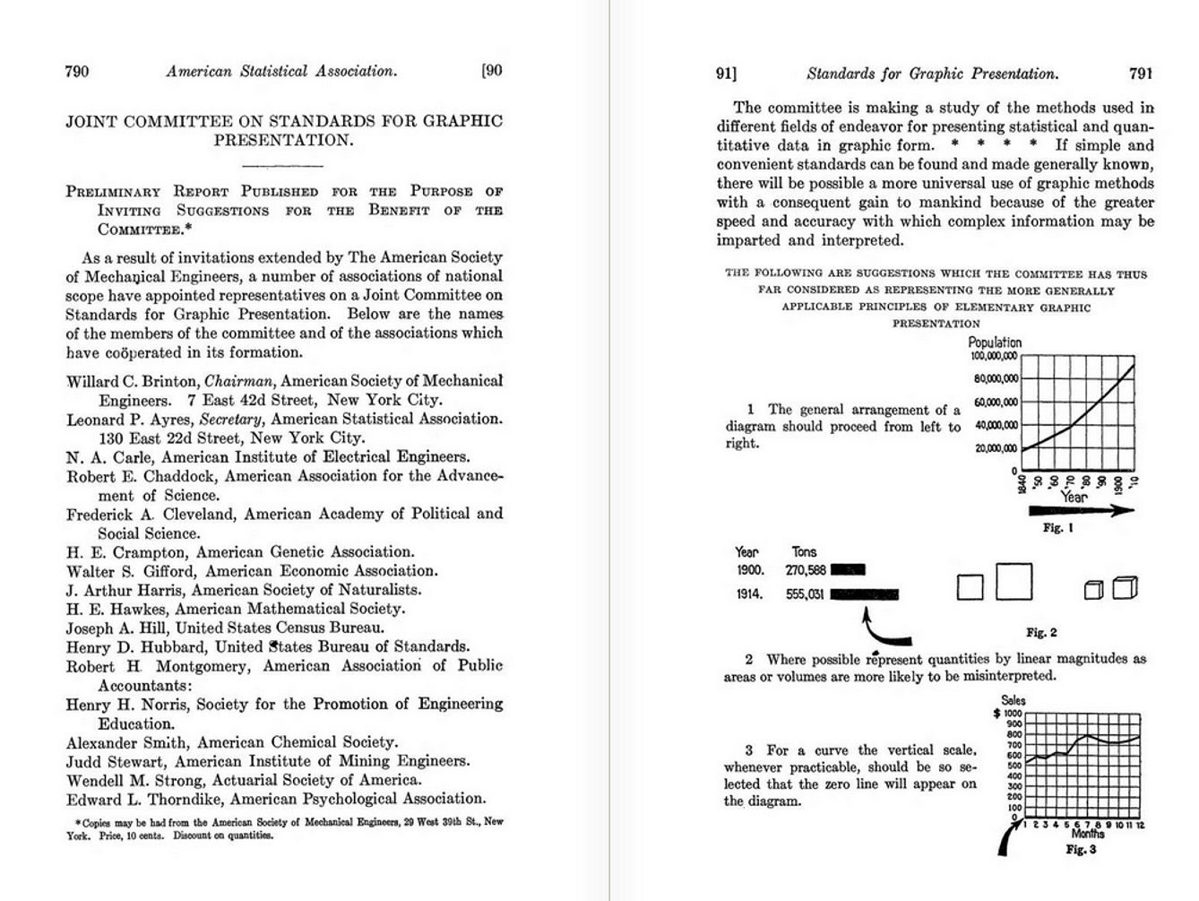 wikimedia_graphic_standards_committee_1915_mid.jpg