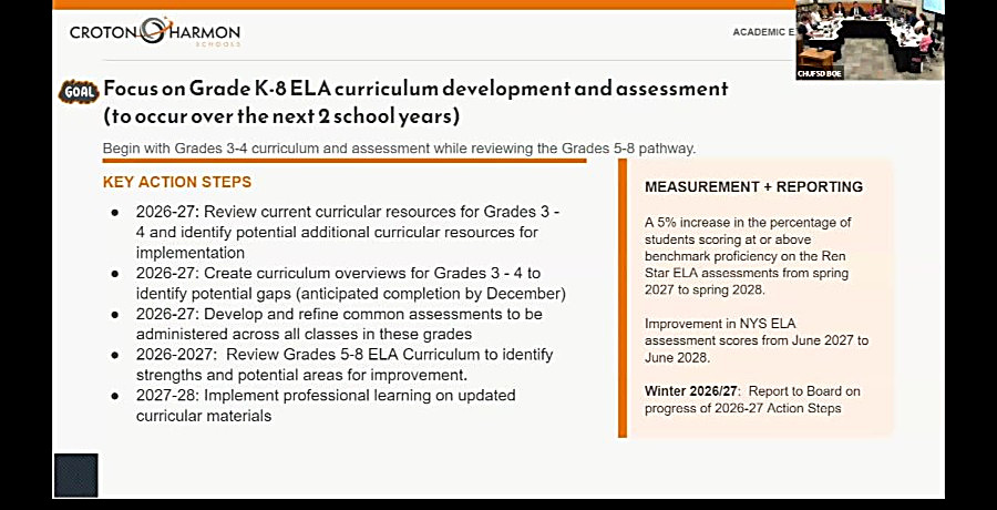 A school-board slide outlines plans for K–8 English language arts curriculum and assessment.