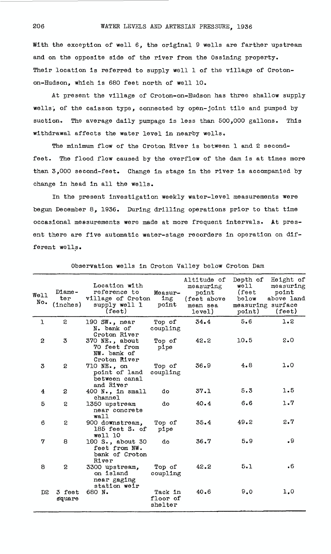 Croton’s wells in the 1936 investigation